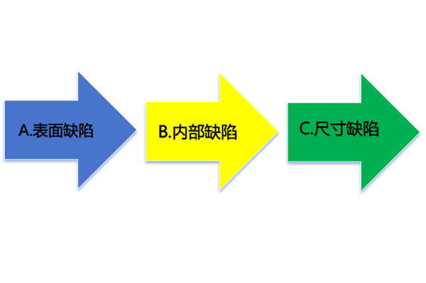 壓鑄件缺陷類型及解決方法？
